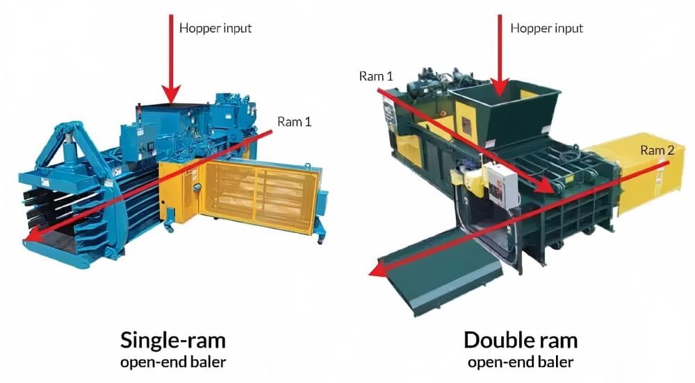 Comparison of Single Ram and Two Ram Horizontal Balers