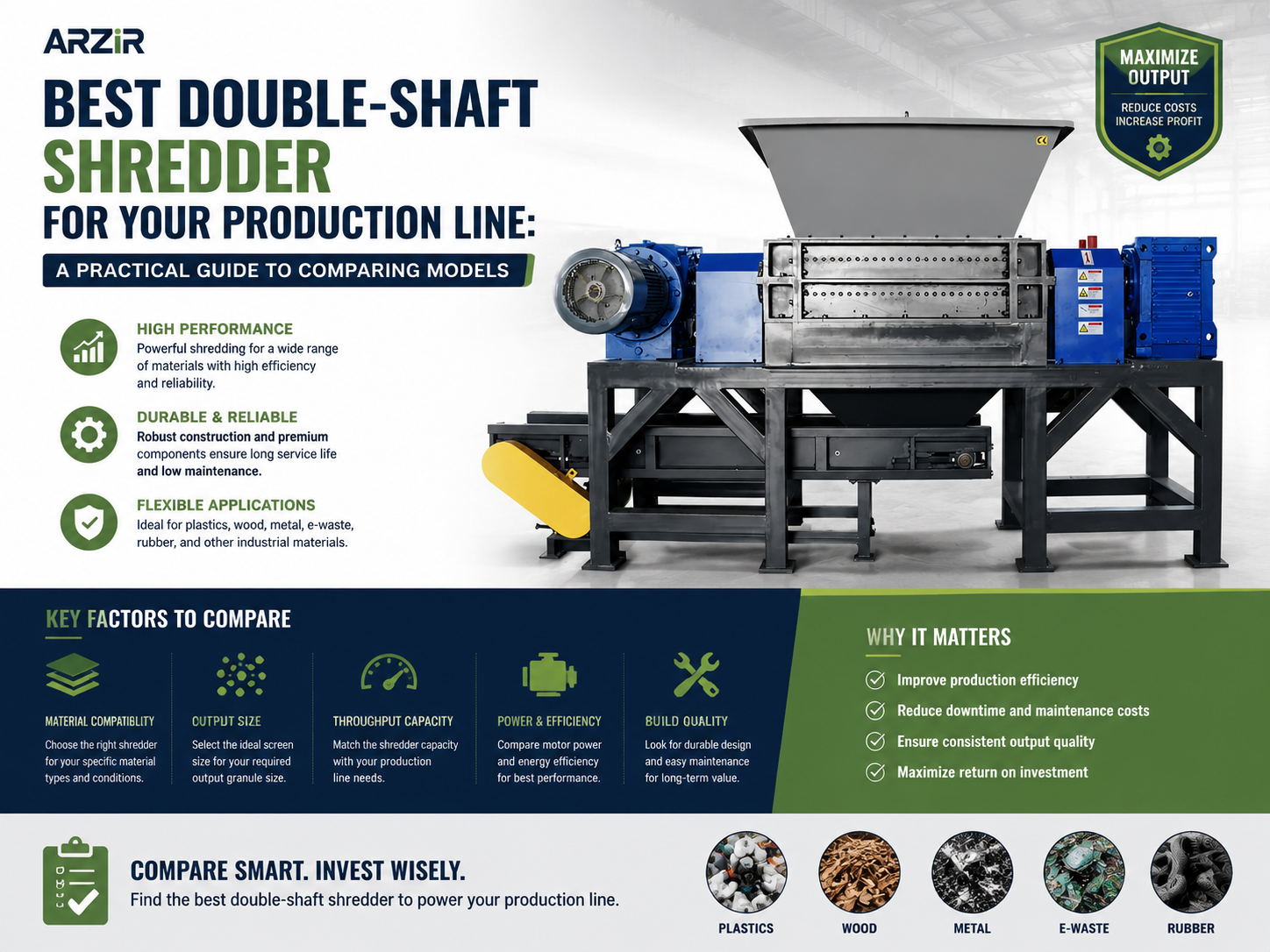 best double shaft shredder for your production line a practical guide to comparing models