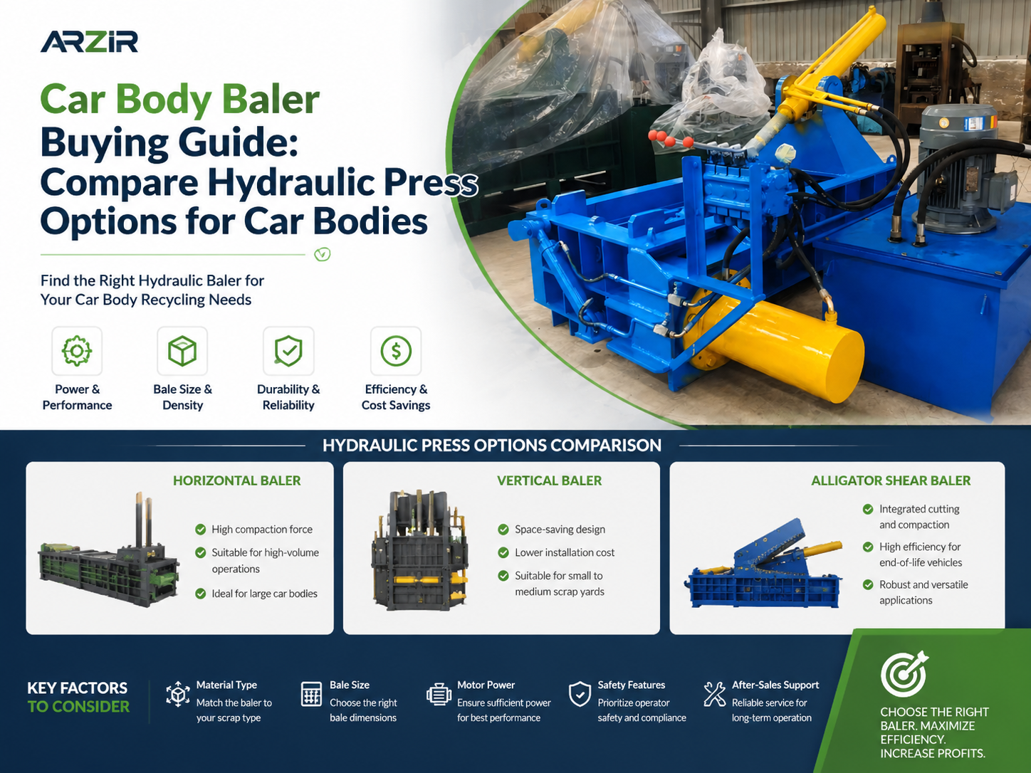 car body baler buying guide compare hydraulic press options for car bodies
