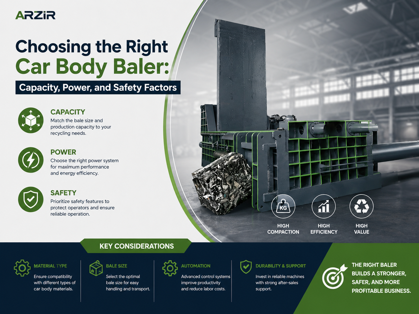 choosing the right car body baler capacity power and safety factors