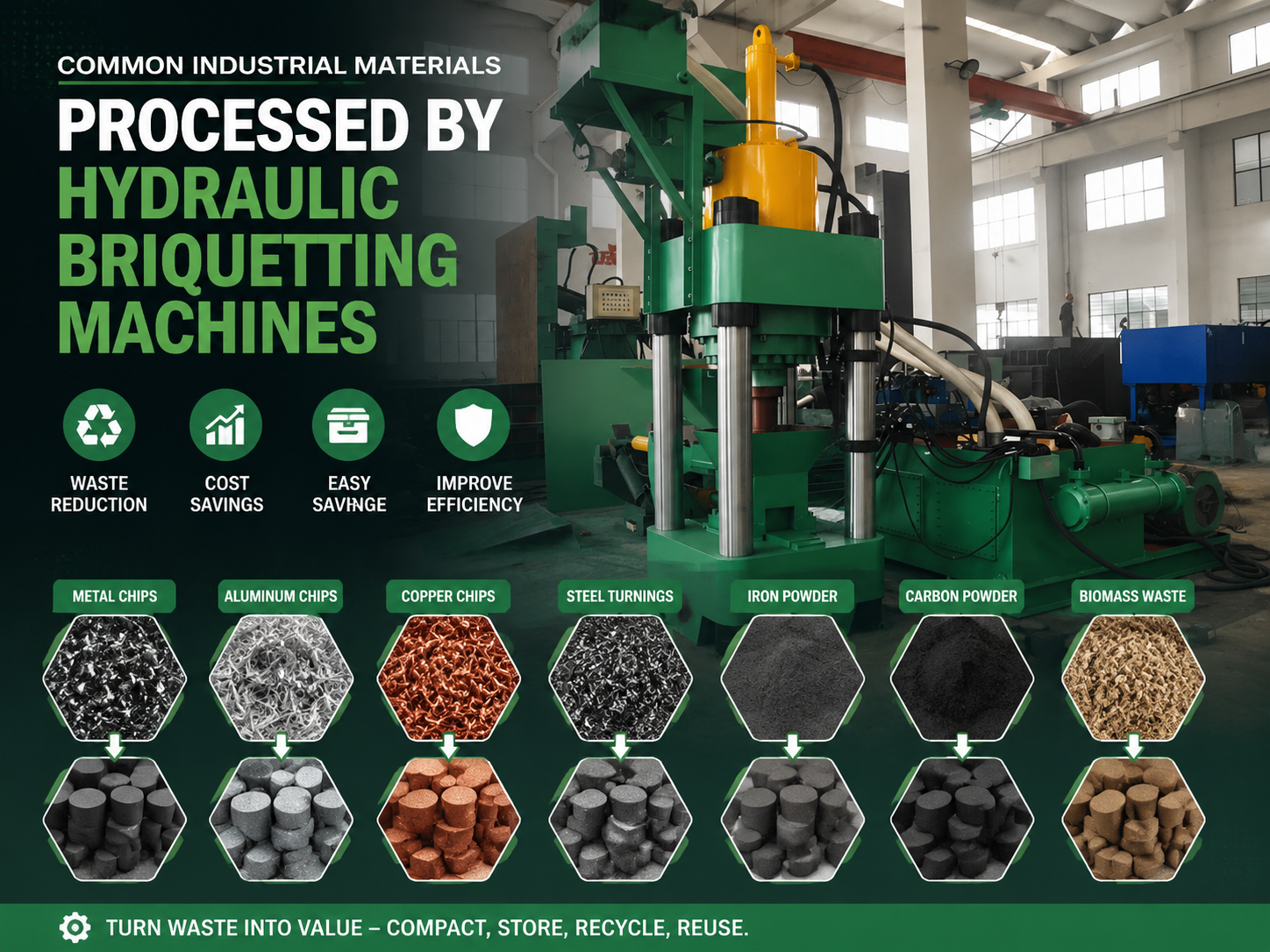 common industrial materials processed by hydraulic briquetting machines a comprehensive gu