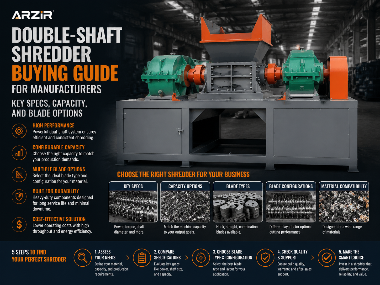 double shaft shredder buying guide for manufacturers key specs capacity and blade options