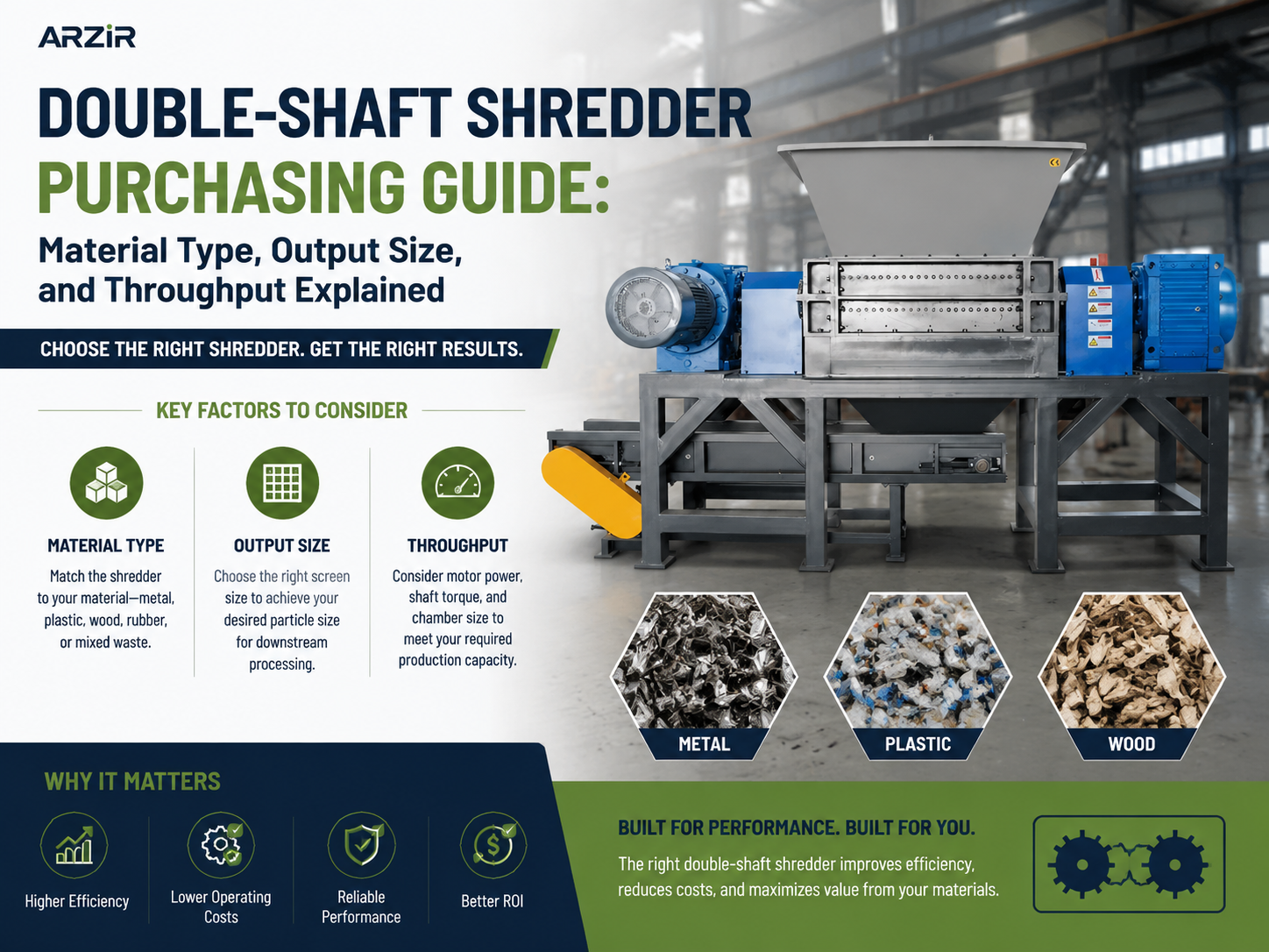 double shaft shredder purchasing guide material type output size and throughput