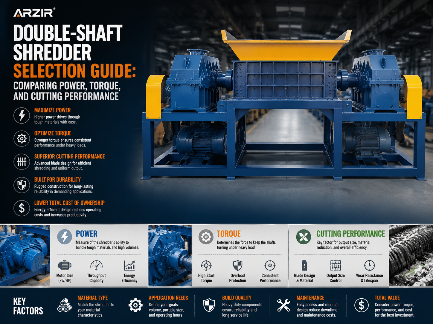 double shaft shredder selection guide comparing power torque and cutting performance