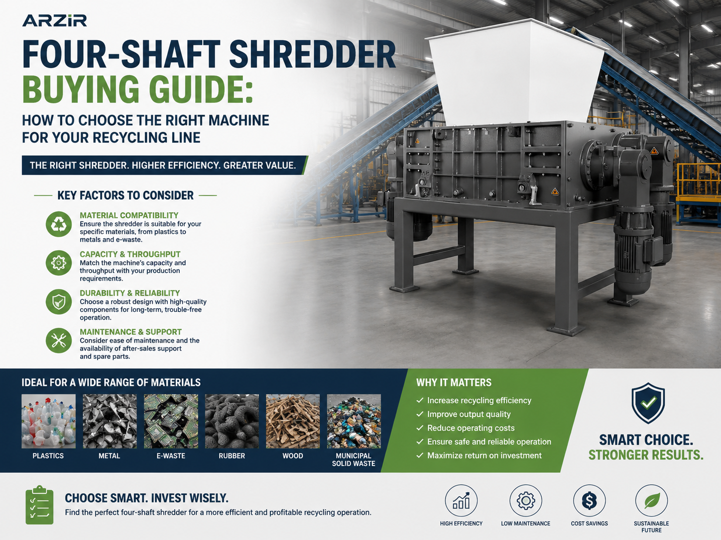 four shaft shredder buying guide how to choose the right machine for your recycling line