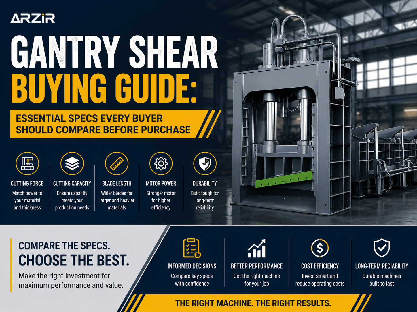 gantry shear buying guide essential specs every buyer should compare before purchase