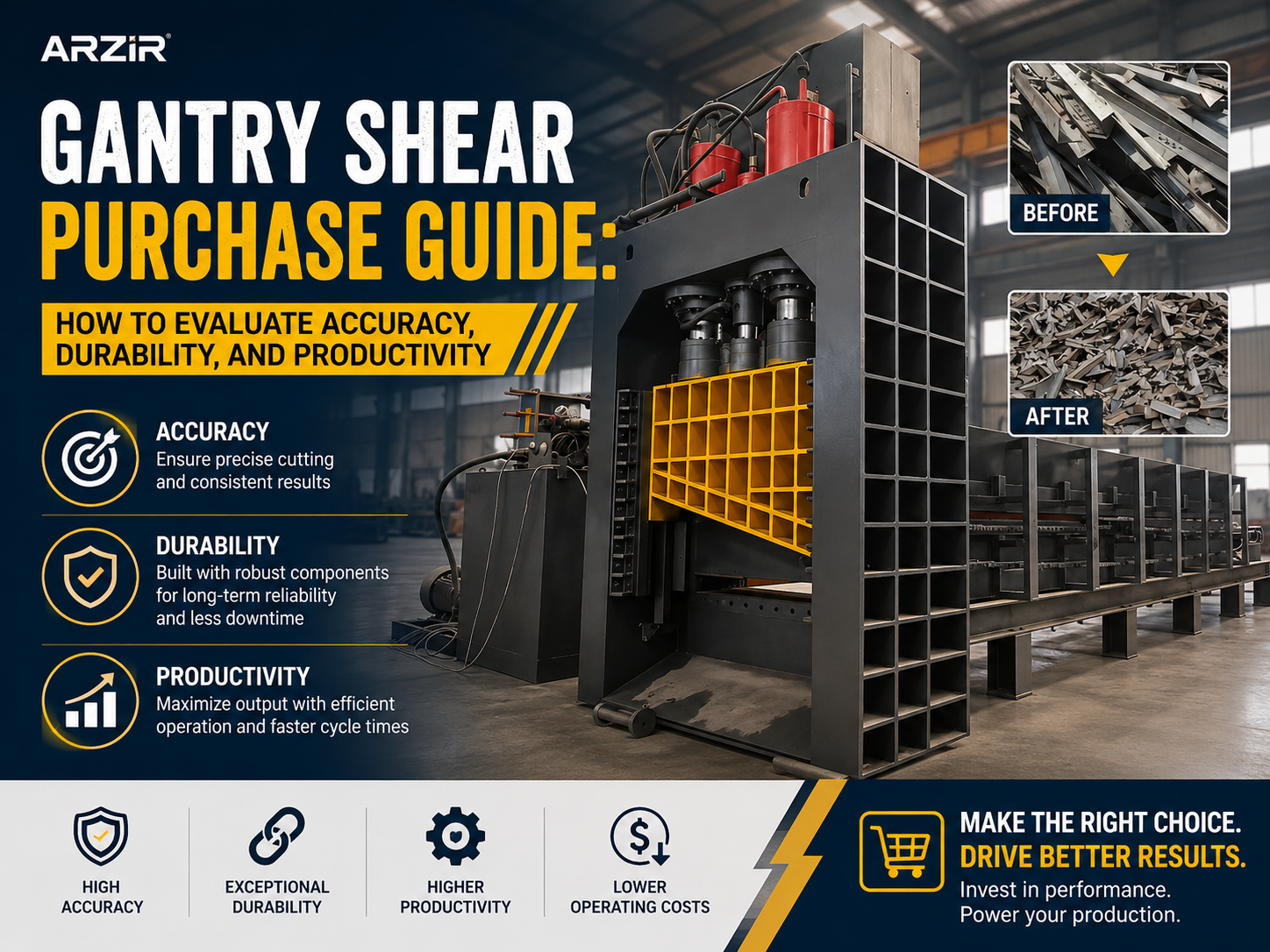 gantry shear purchase guide how to evaluate accuracy durability and productivity