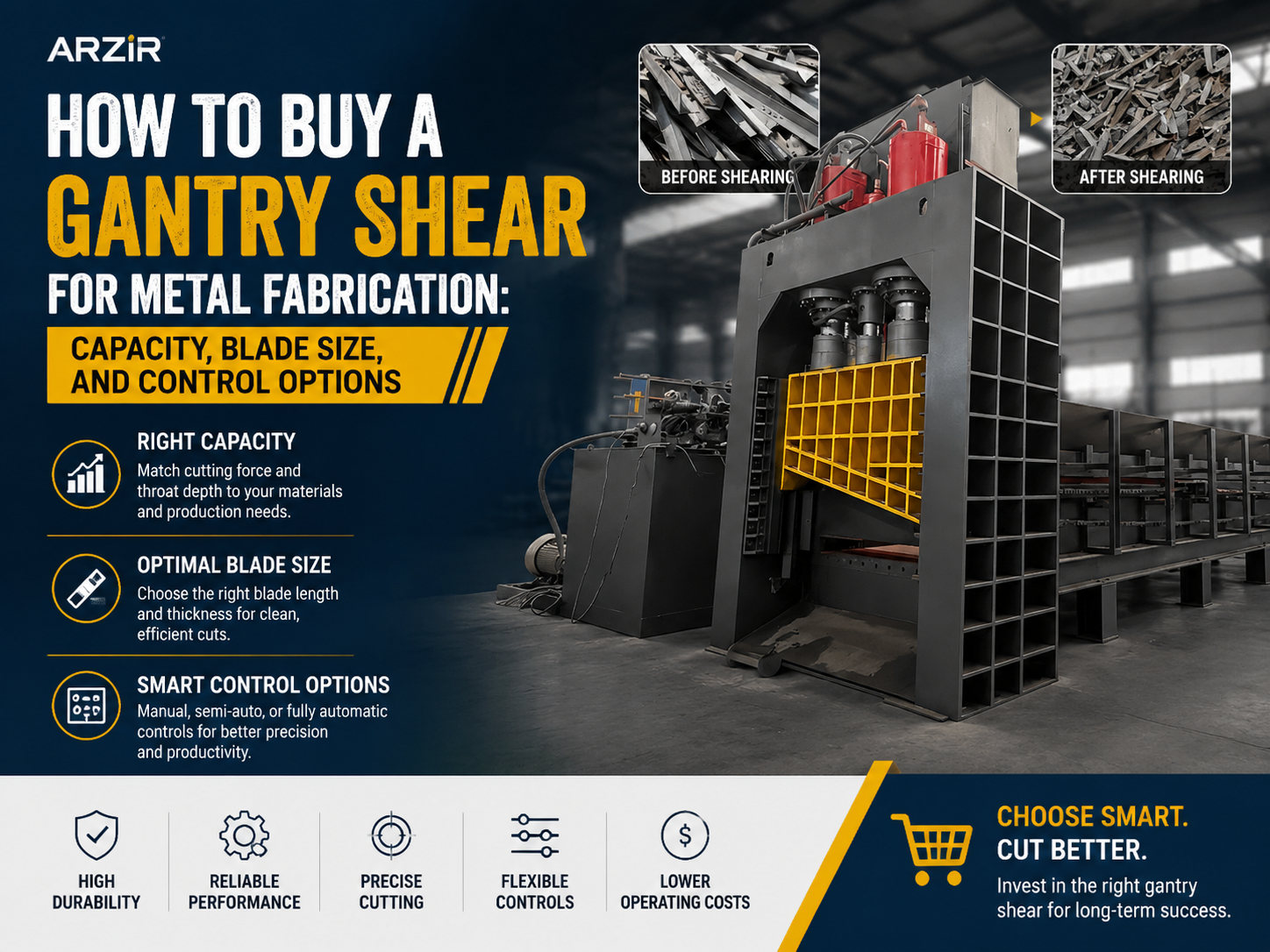 how to buy a gantry shear for metal fabrication capacity blade size and control options