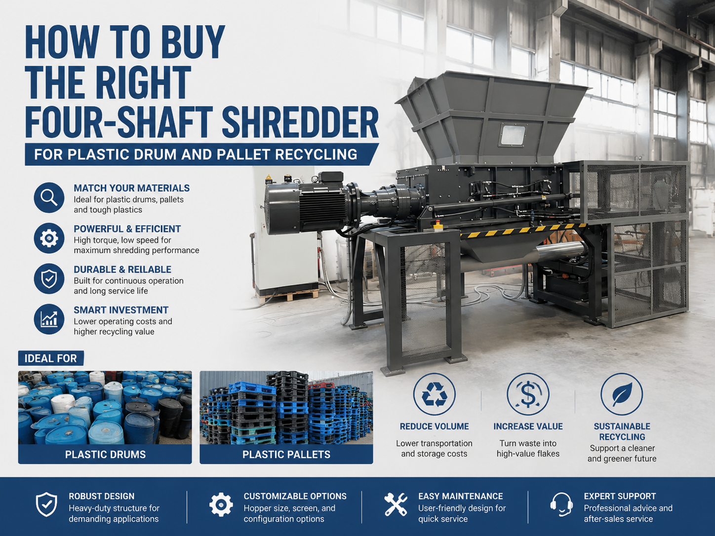 how to buy the right four shaft shredder for plastic drum and pallet recycling 1
