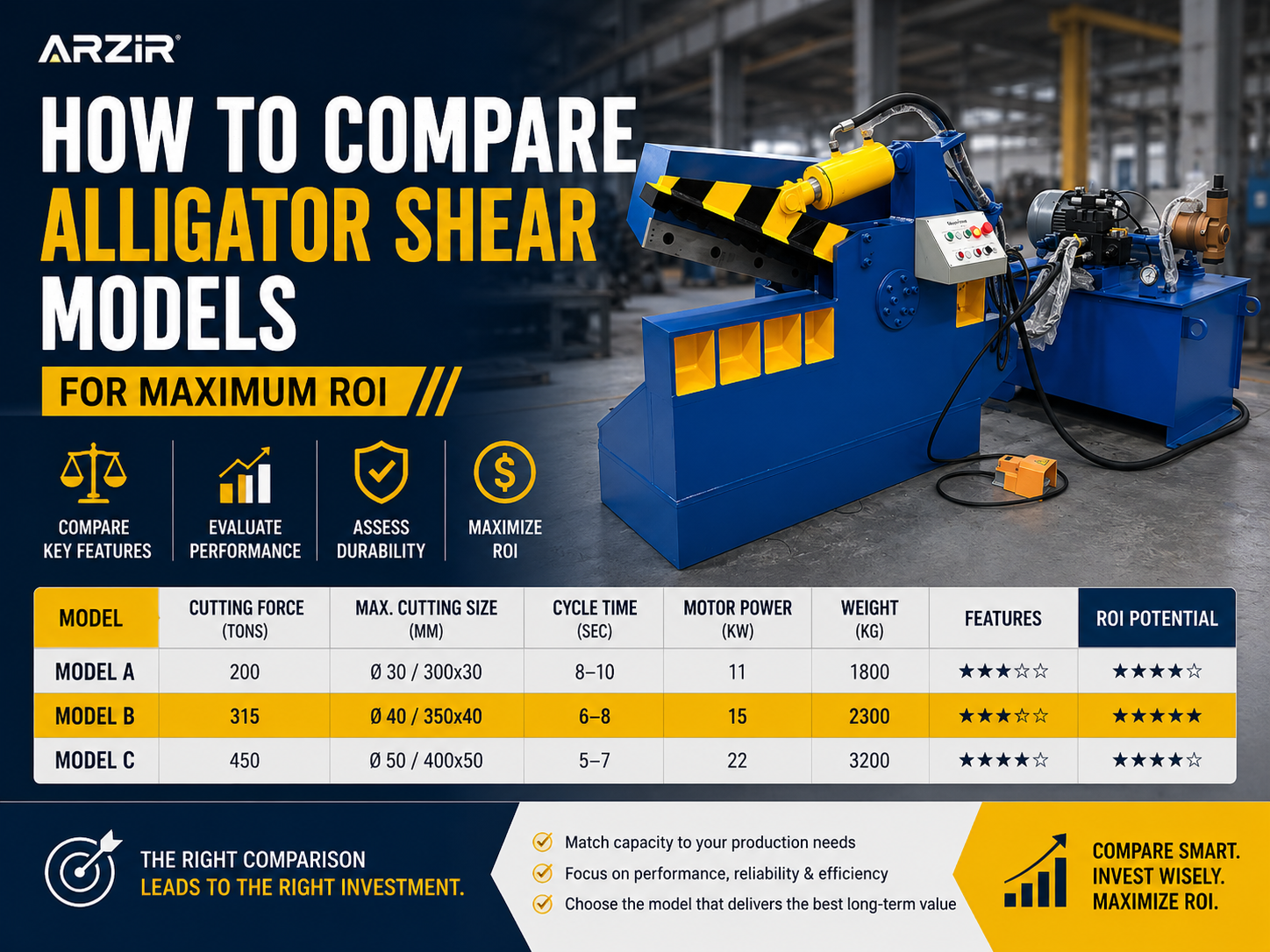 how to compare alligator shear models for maximum roi 1