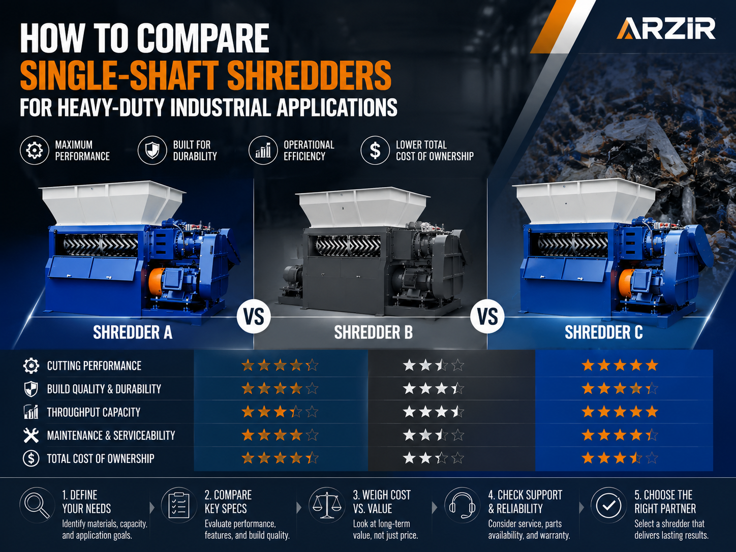 how to compare single shaft shredders for heavy duty industrial applications 1