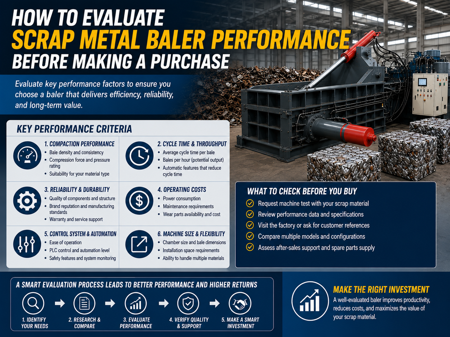 how to evaluate scrap metal baler performance before making a purchase 1