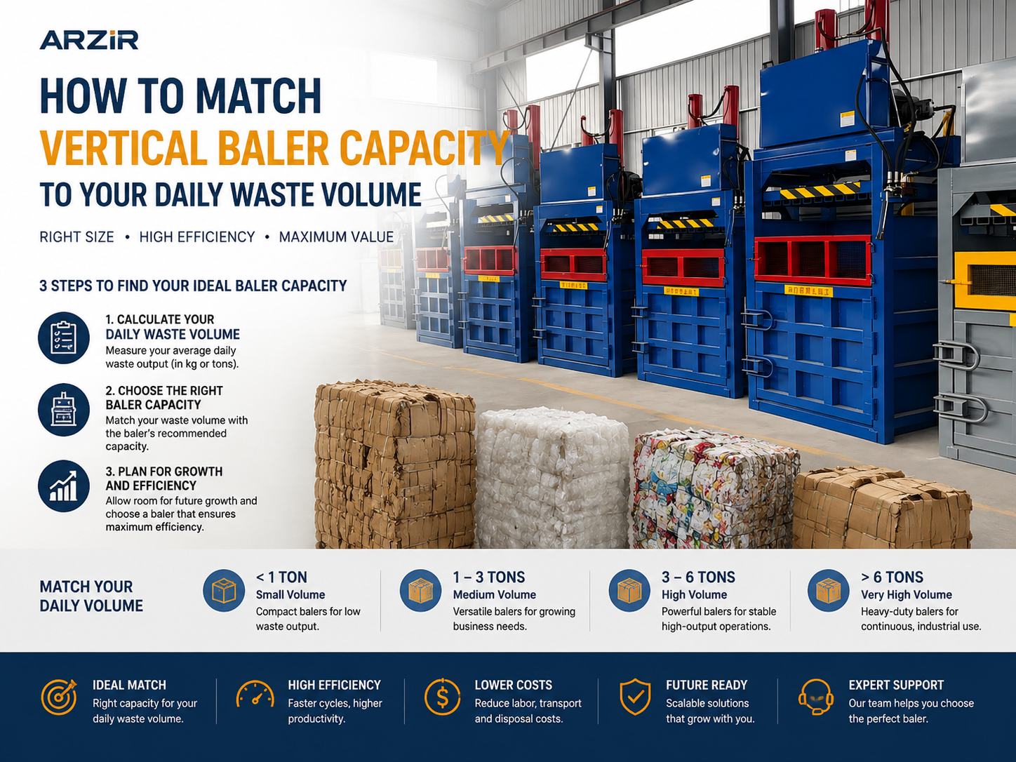 how to match vertical baler capacity to your daily waste volume a comprehensive guide