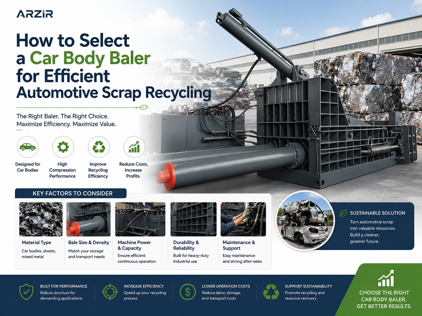 how to select a car body baler for efficient automotive scrap recycling 1