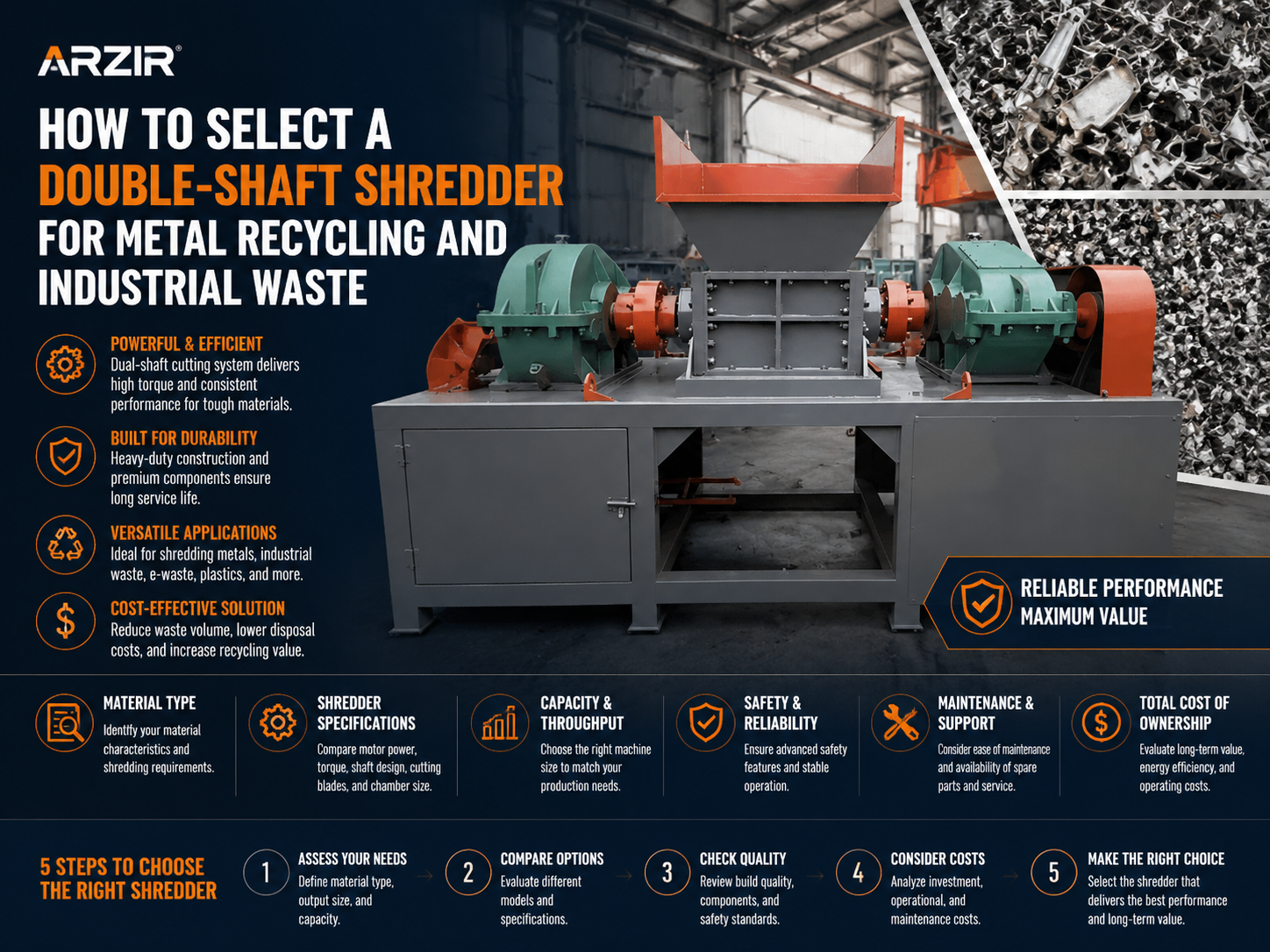how to select a double shaft shredder for metal recycling and industrial waste
