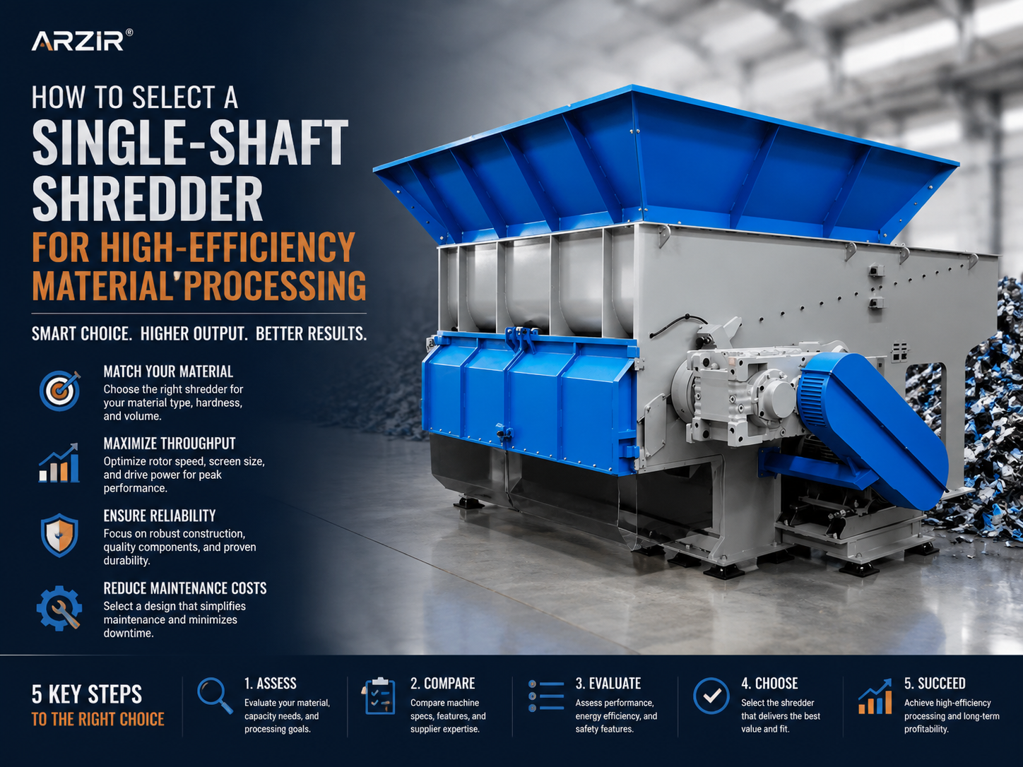 how to select a single shaft shredder for high efficiency material processing 1