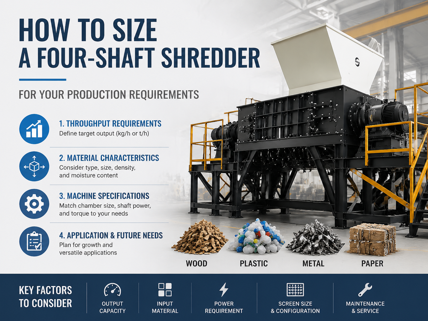 how to size a four shaft shredder for your production requirements 1