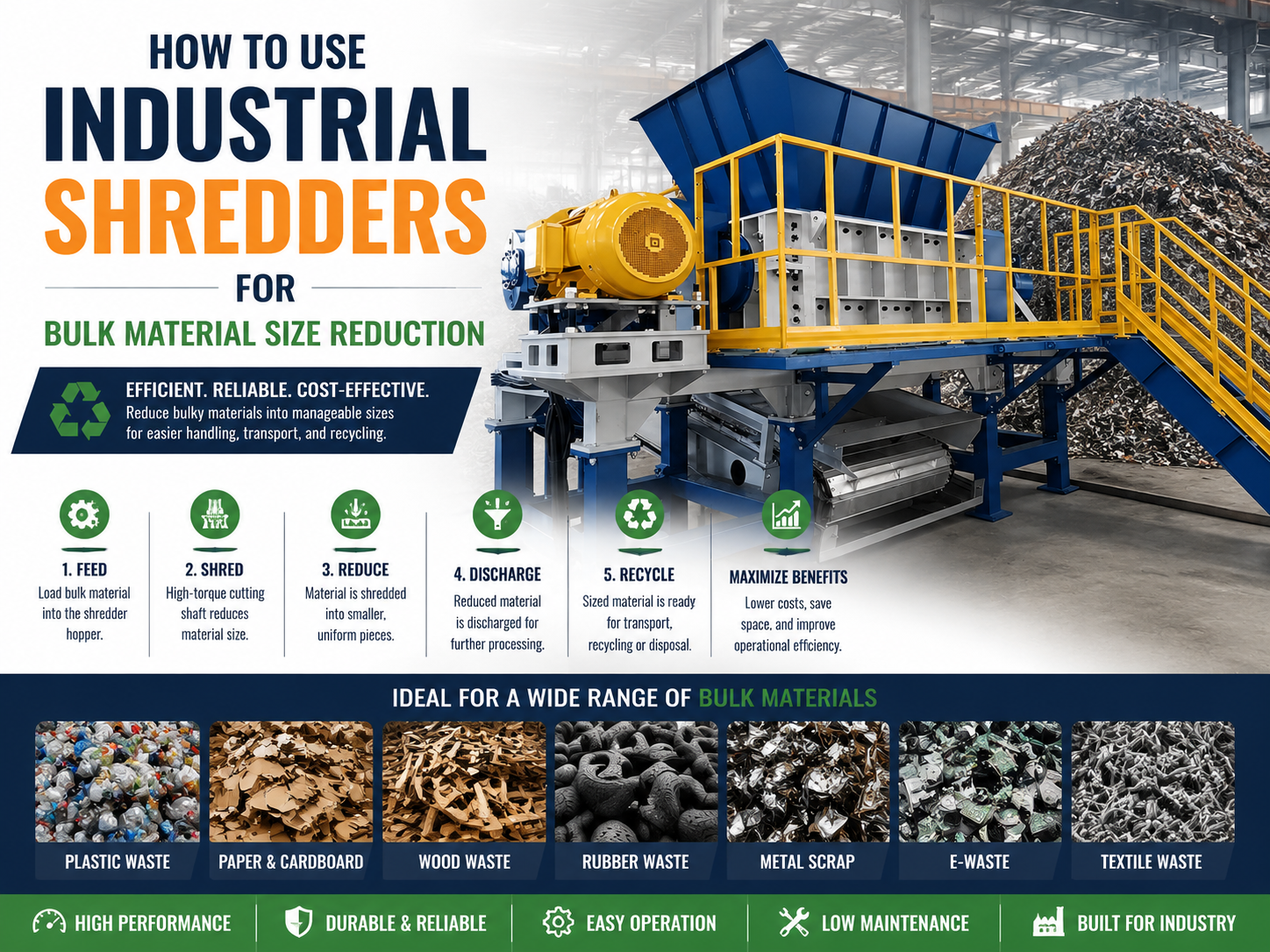 how to use industrial shredders for bulk material size reduction a comprehensive guide