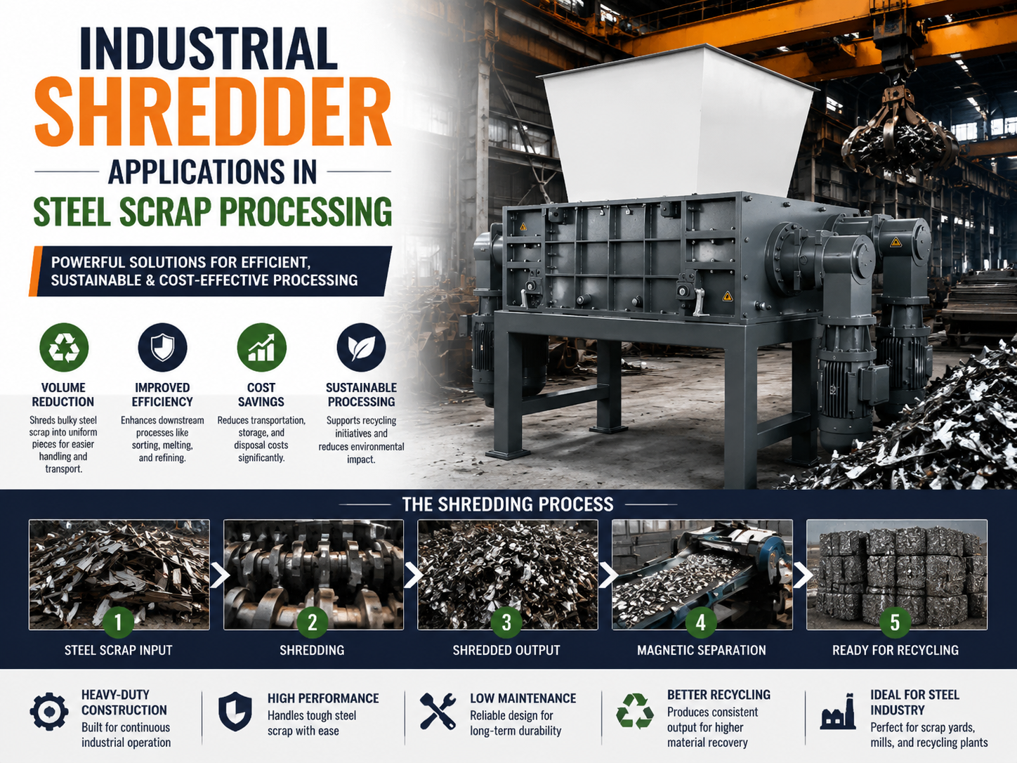 industrial shredder applications in steel scrap processing a comprehensive guide