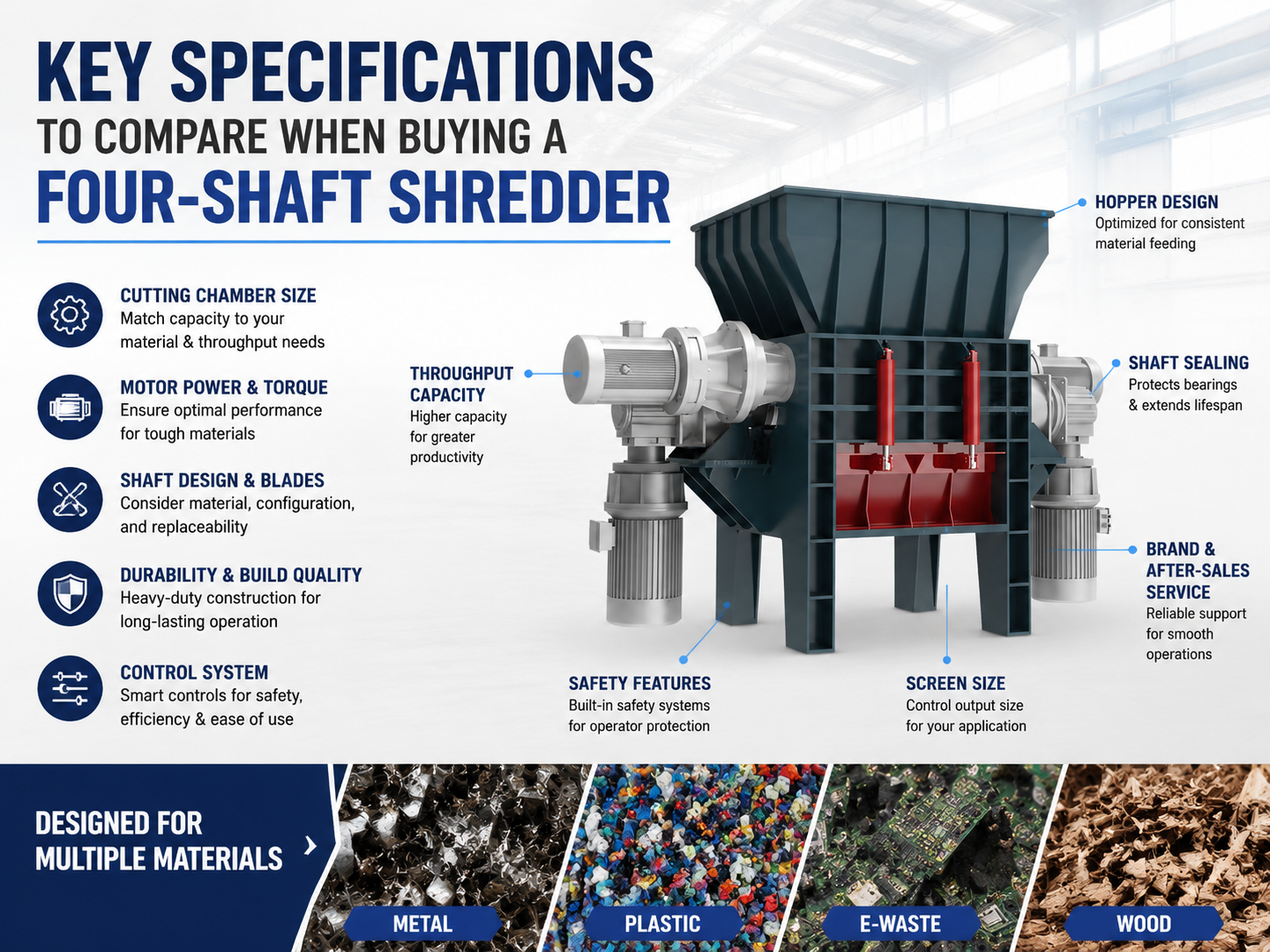 key specifications to compare when buying a four shaft shredder 1