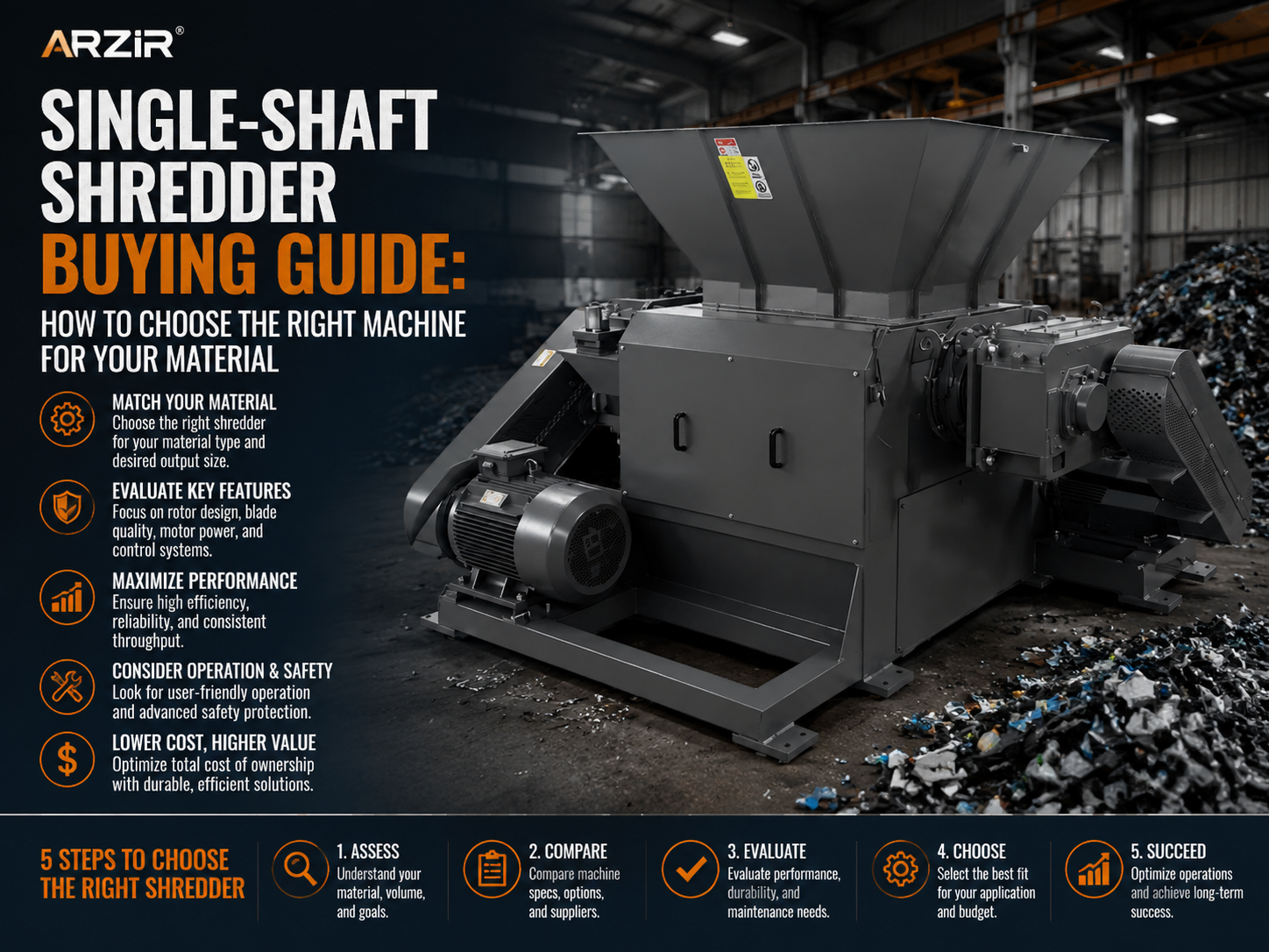 single shaft shredder buying guide how to choose the right machine for your material