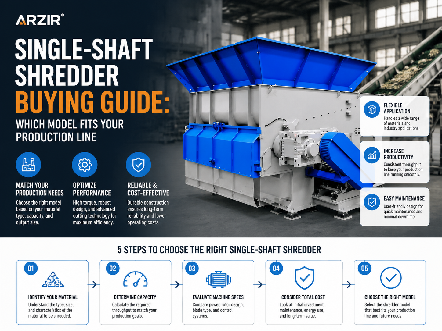 single shaft shredder buying guide which model fits your production line
