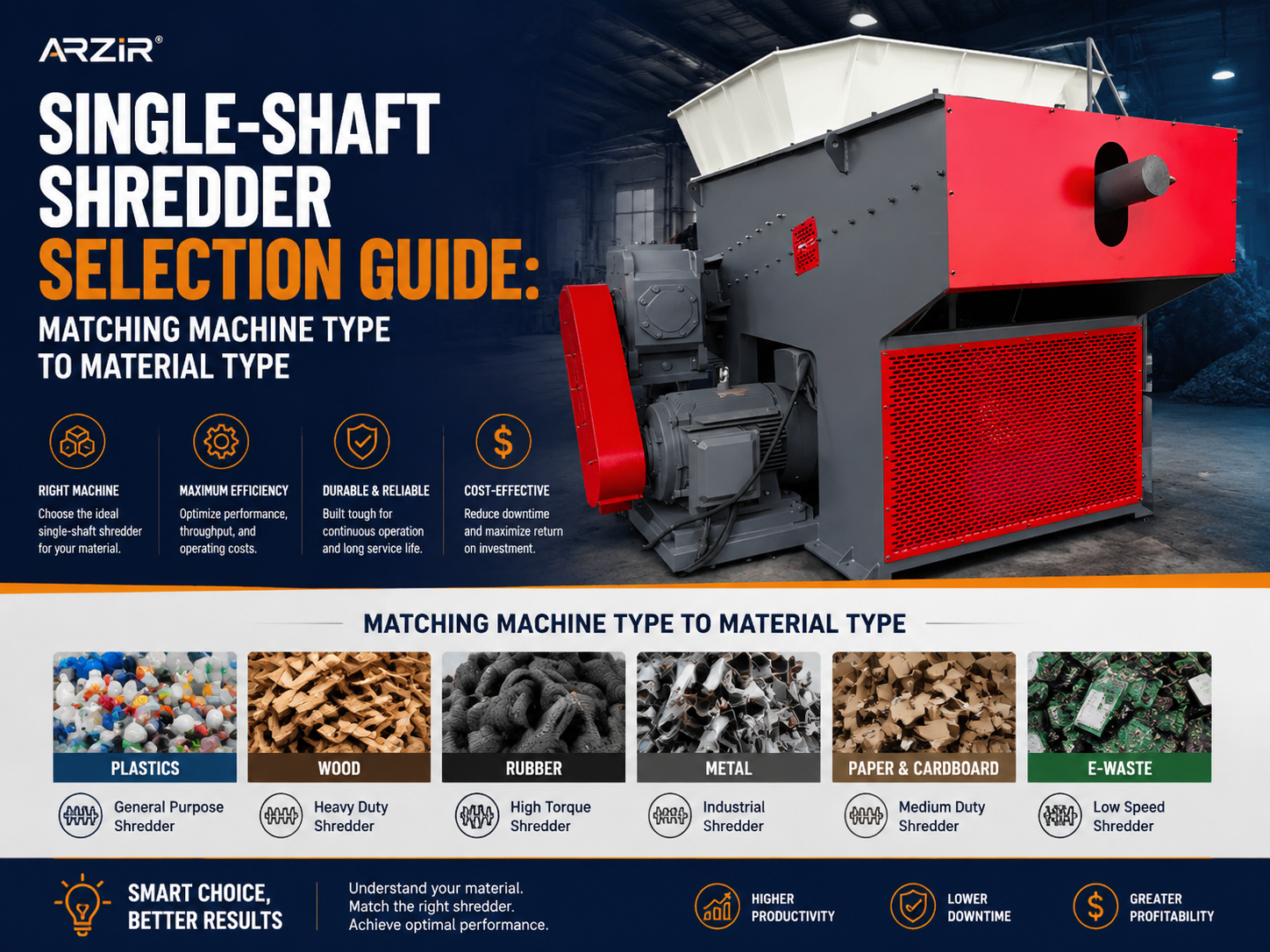 single shaft shredder selection guide matching machine type to material type