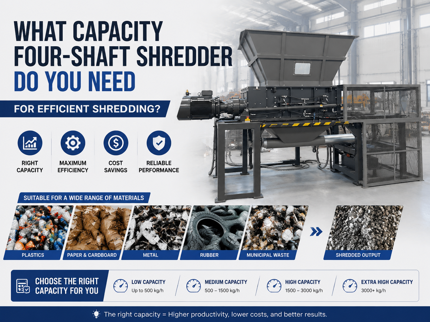 what capacity four shaft shredder do you need for efficient shredding 1
