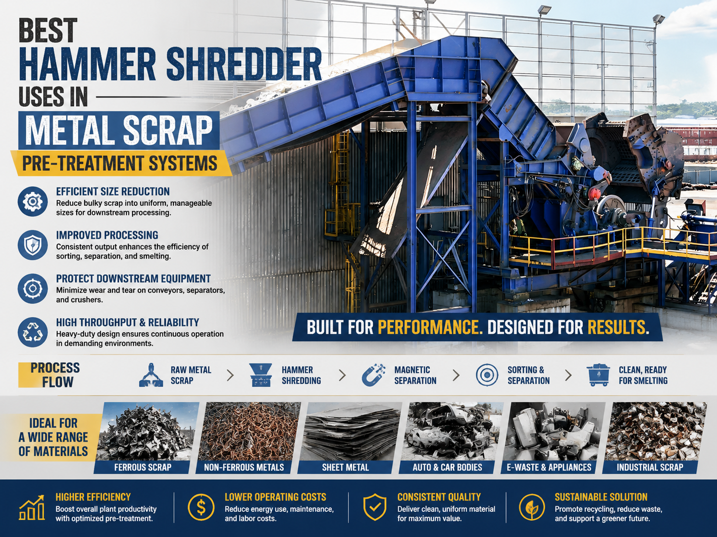 best hammer shredder uses in metal scrap pre treatment systems 1