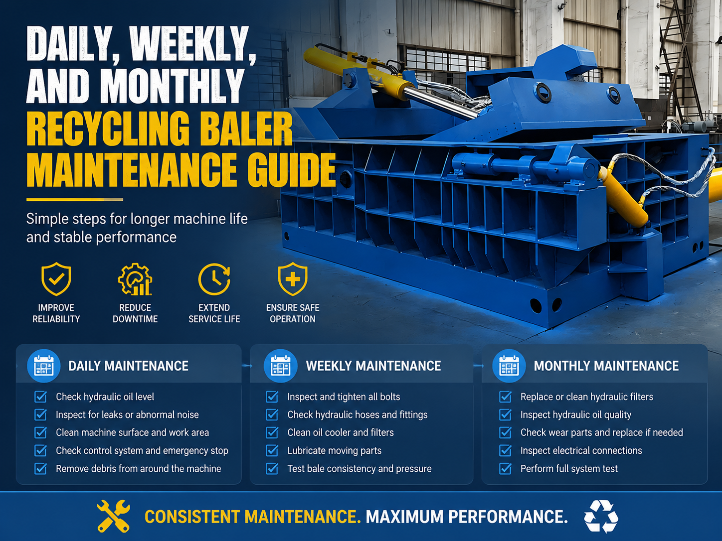 comprehensive daily weekly and monthly recycling baler maintenance guide