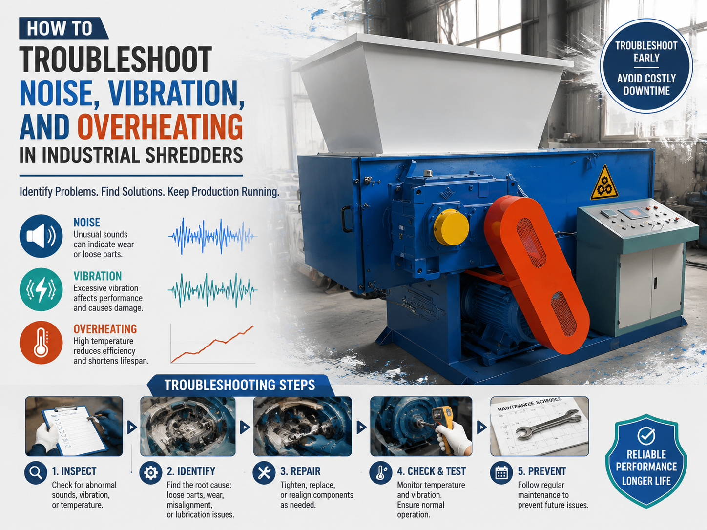 comprehensive guide how to troubleshoot noise vibration and overheating in industrial shre