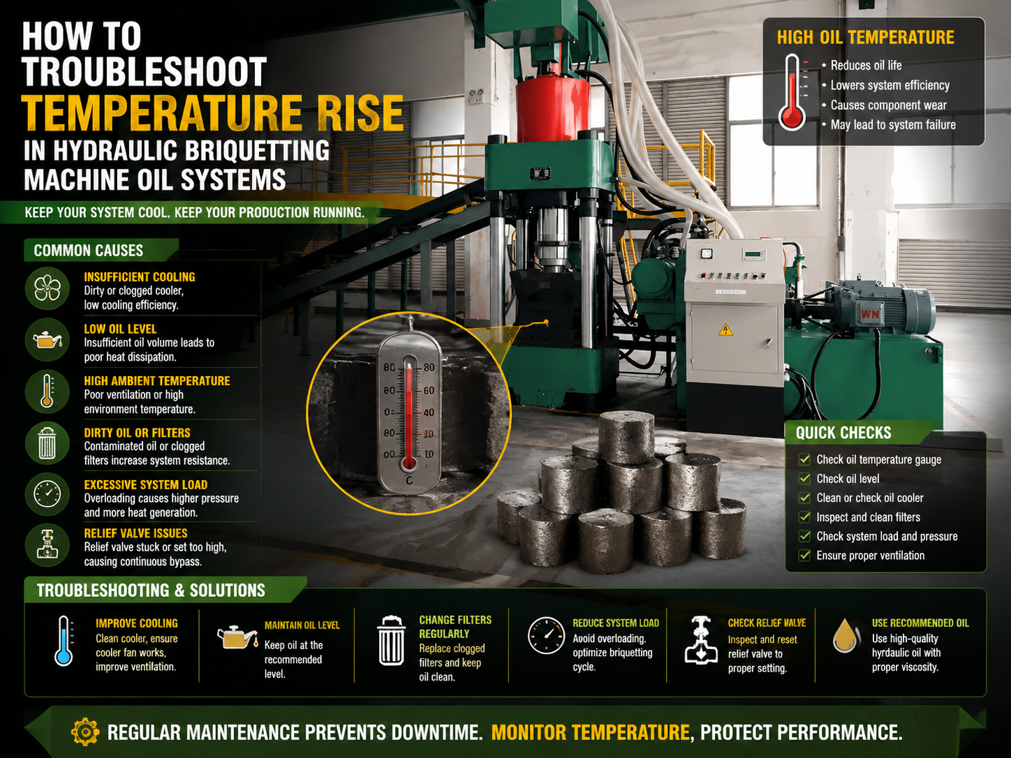 comprehensive guide how to troubleshoot temperature rise in hydraulic briquetting machine