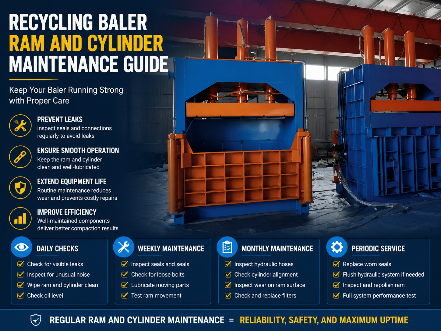 comprehensive recycling baler ram and cylinder maintenance guide