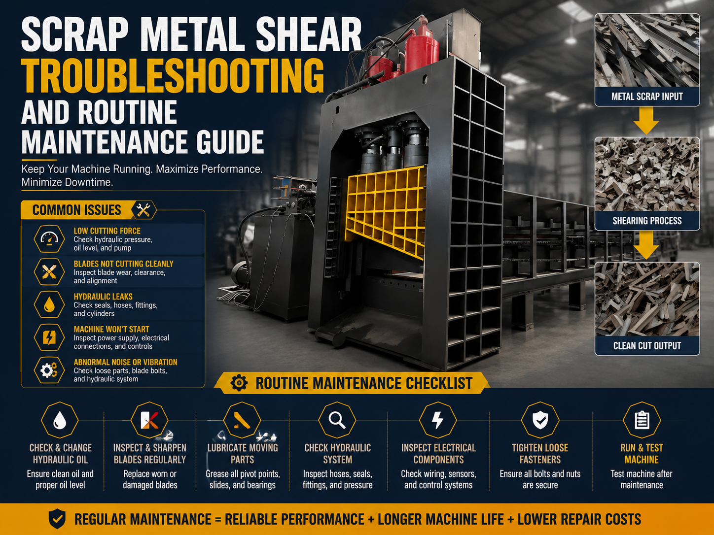 comprehensive scrap metal shear troubleshooting and routine maintenance guide