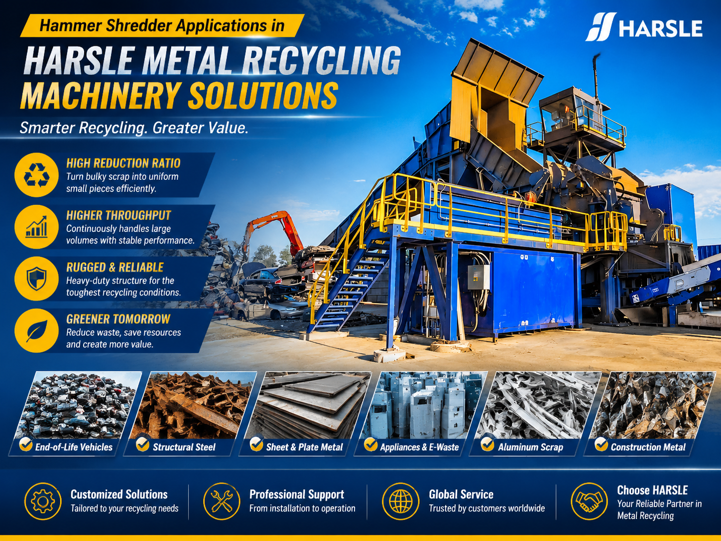 hammer shredder applications in harsle metal recycling machinery solutions a comprehensive
