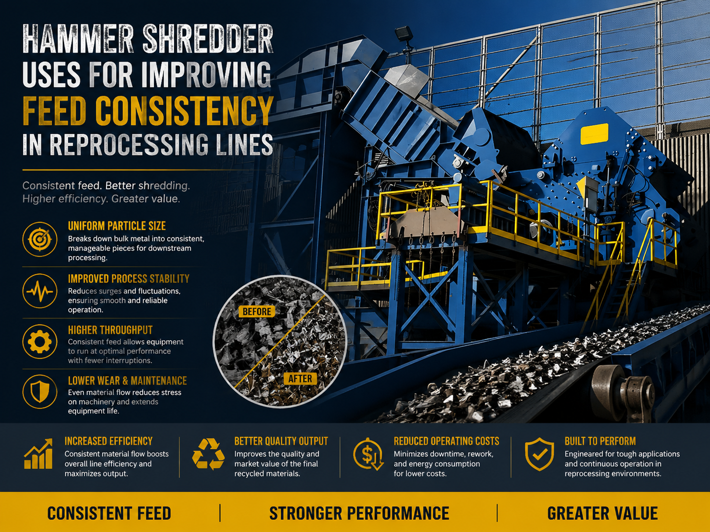 hammer shredder uses for improving feed consistency in reprocessing lines 1