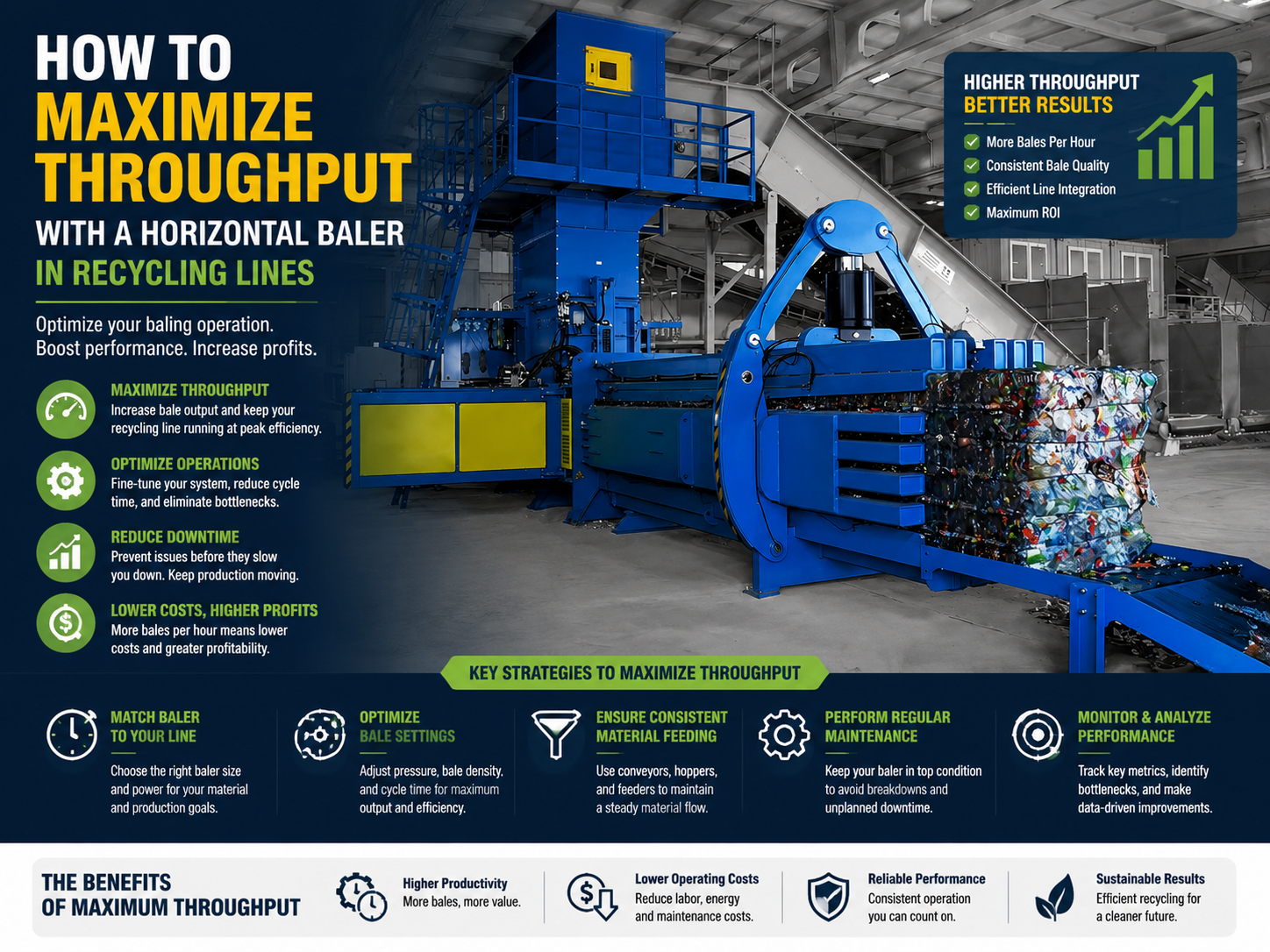 how to maximize throughput with a horizontal baler in recycling lines 1