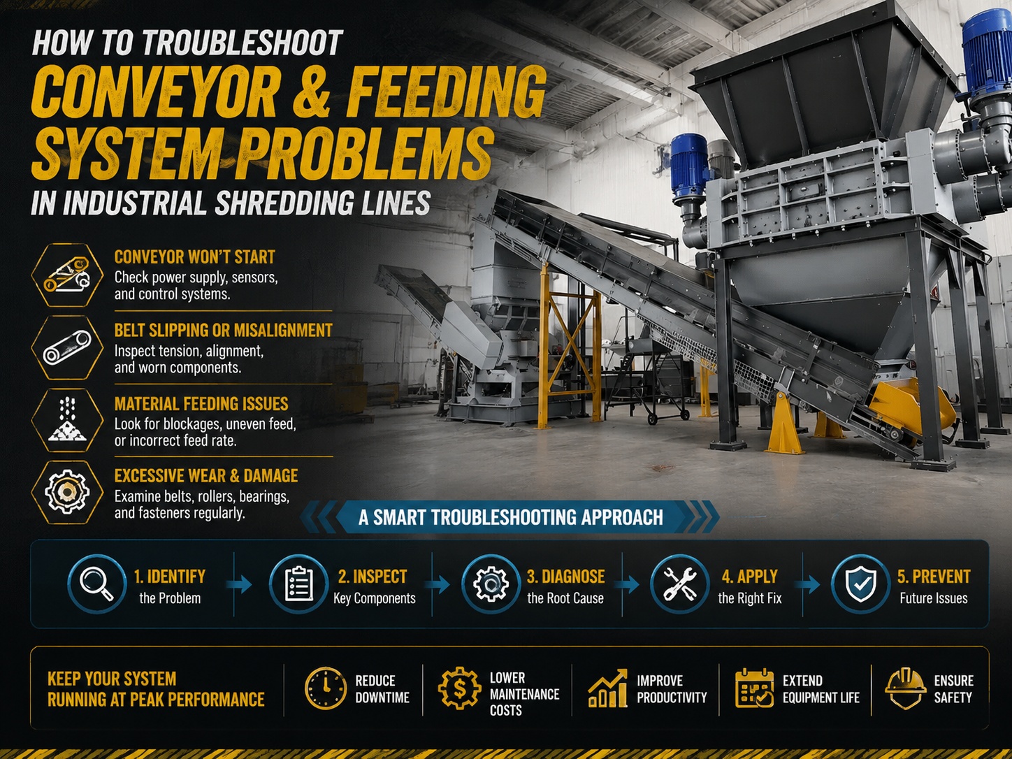 how to troubleshoot conveyor and feeding system problems in industrial shredding lines 1