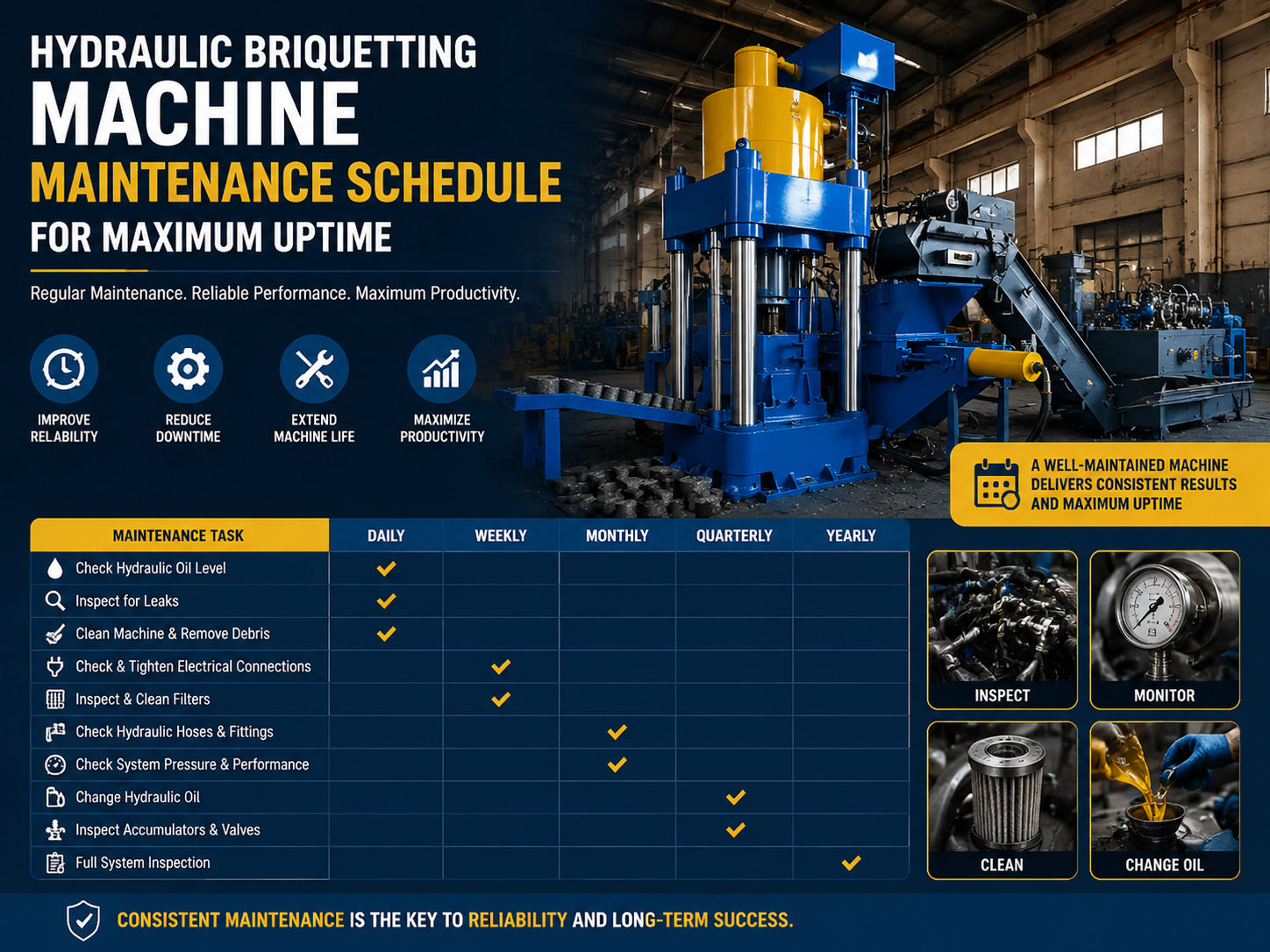 hydraulic briquetting machine maintenance schedule for maximum uptime 1