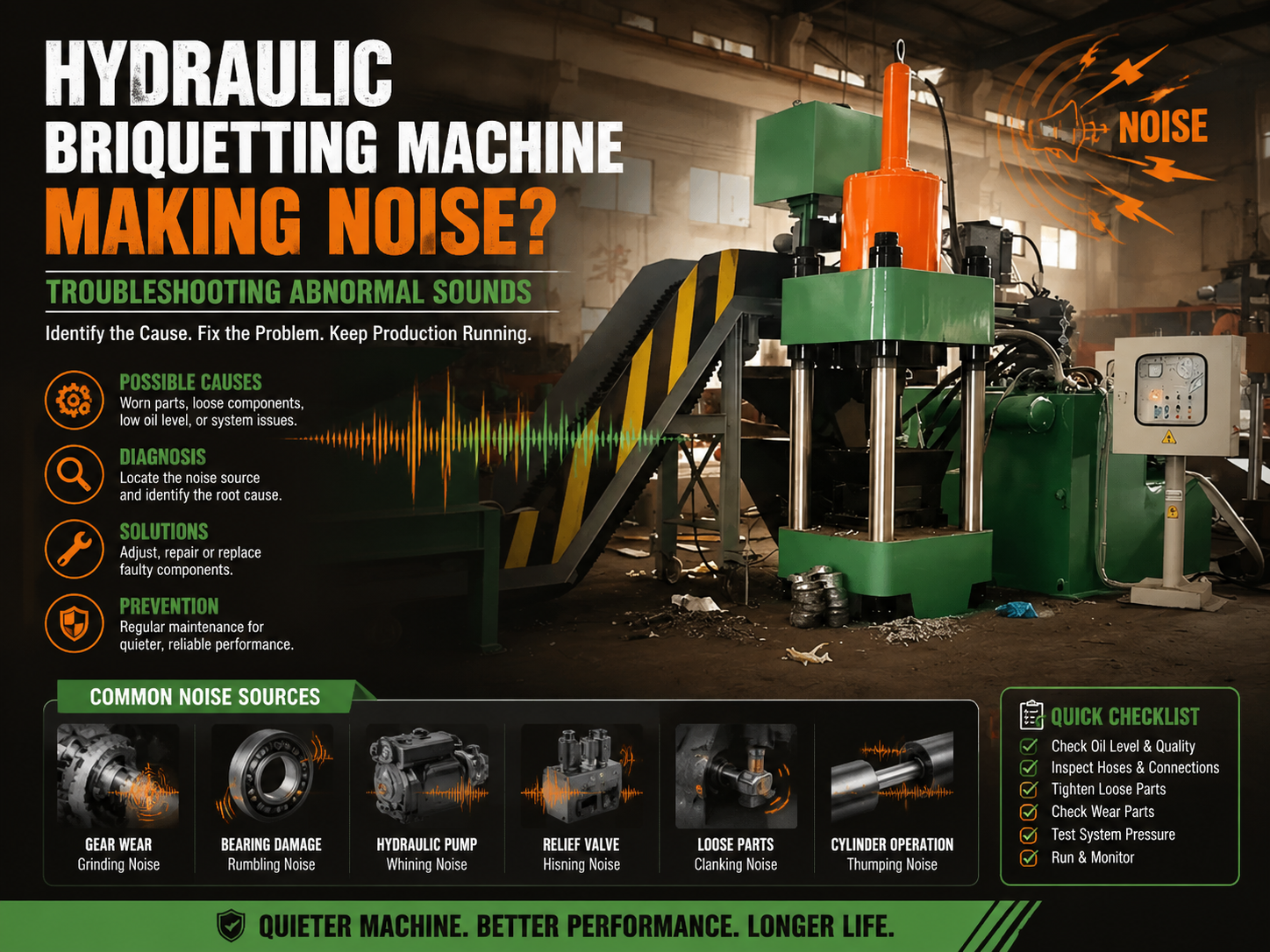 hydraulic briquetting machine making noise troubleshooting abnormal sounds