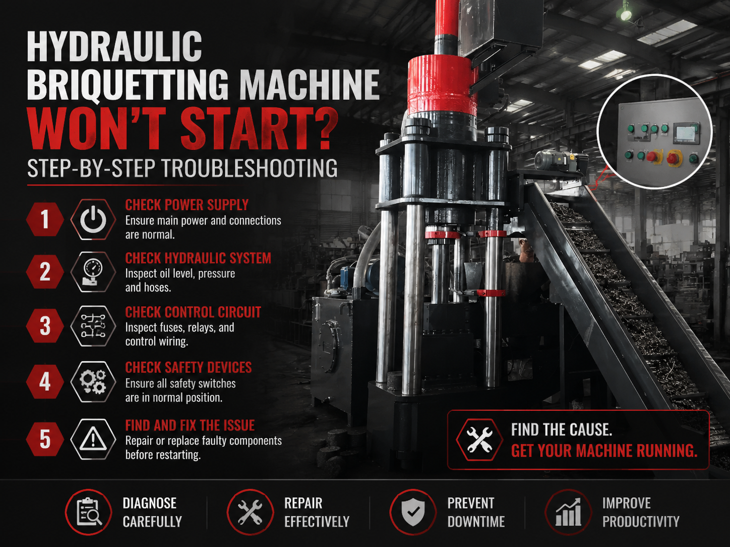 hydraulic briquetting machine won t start step by step troubleshooting