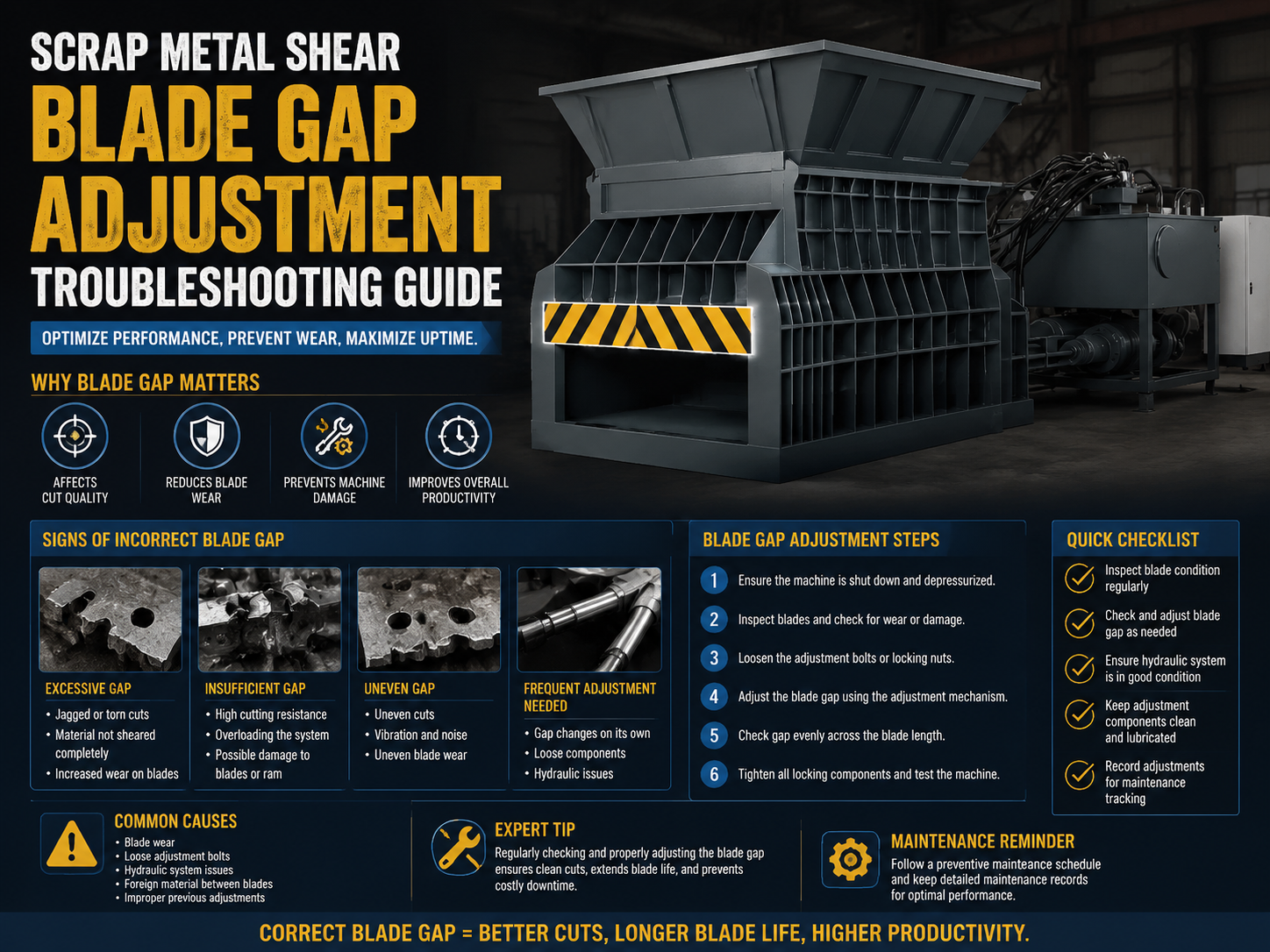scrap metal shear blade gap adjustment troubleshooting guide 1
