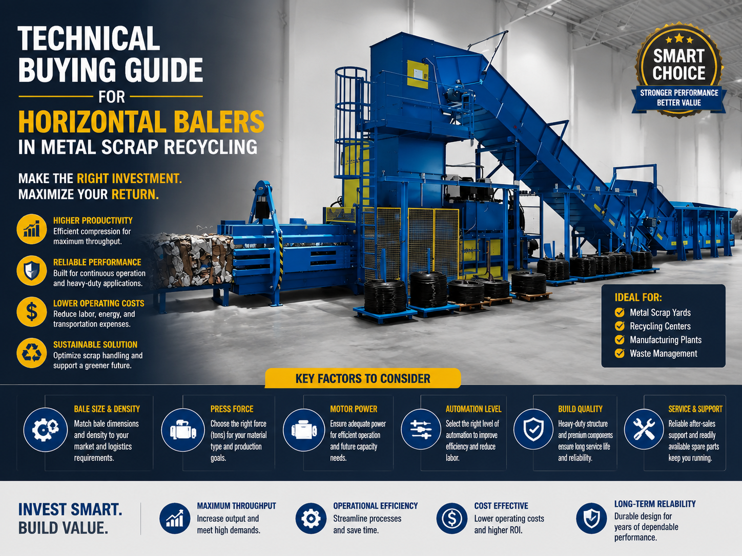 technical buying guide for horizontal balers in metal scrap recycling 1