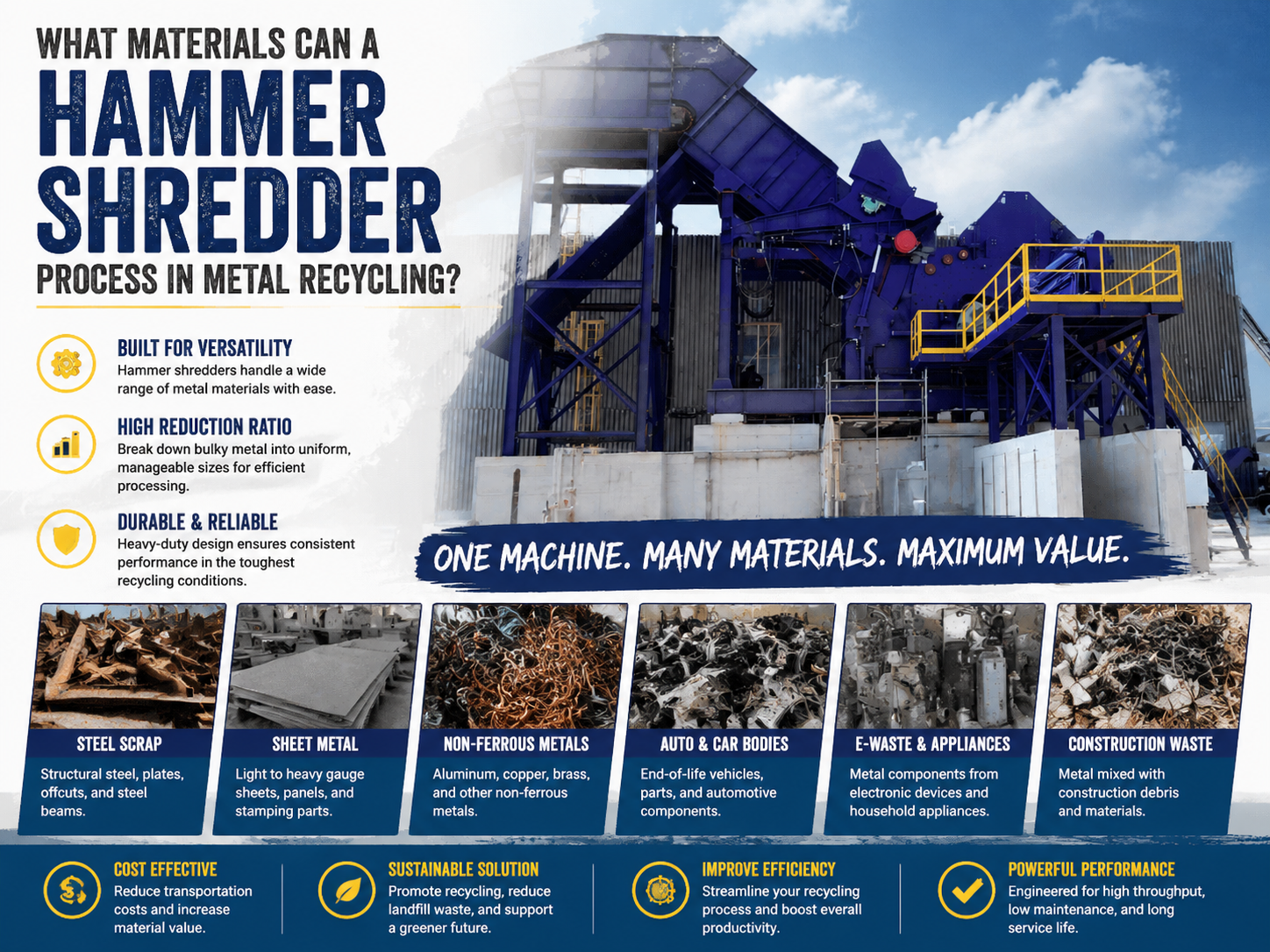 what materials can a hammer shredder process in metal recycling harsle industrial guide