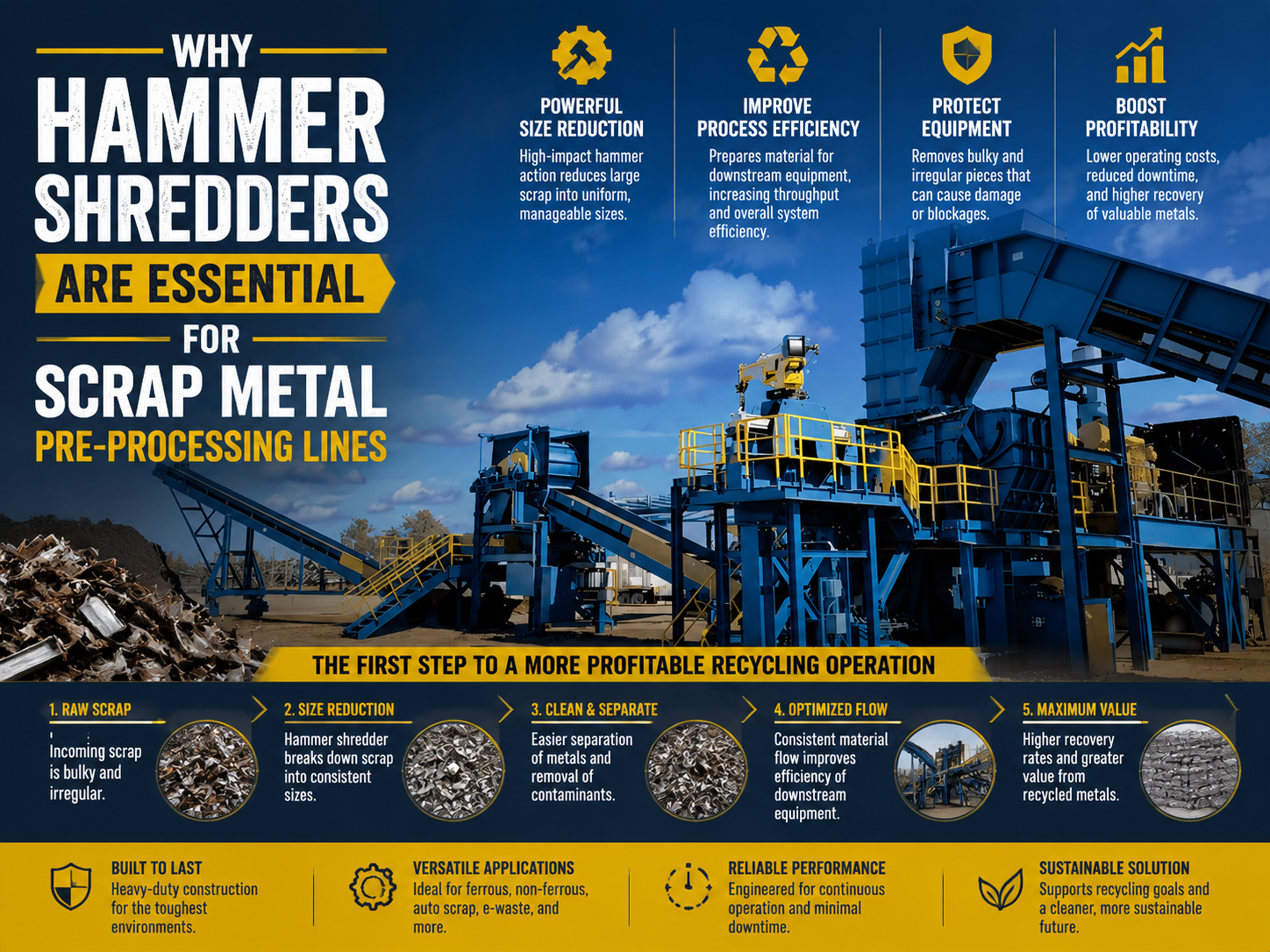 why hammer shredders are essential for scrap metal pre processing lines 1
