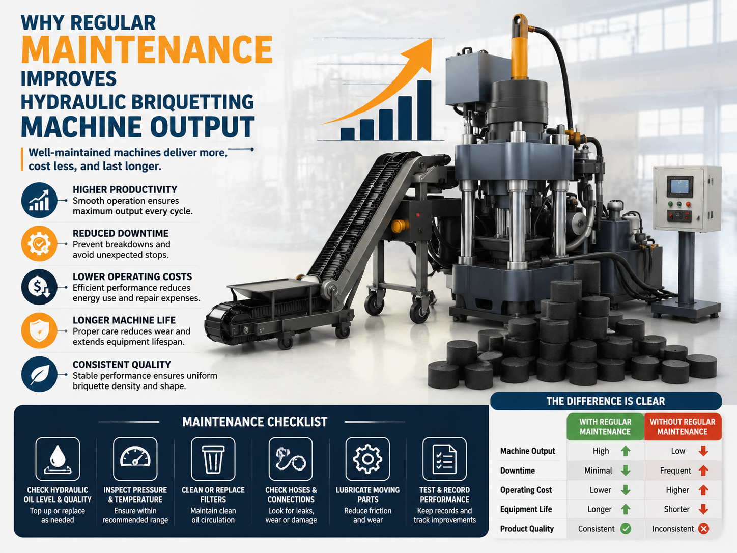 why regular maintenance improves hydraulic briquetting machine output 1