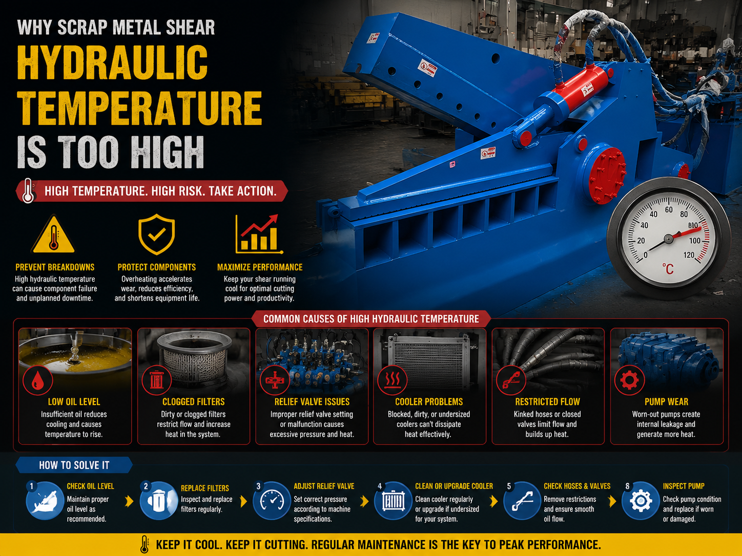 why scrap metal shear hydraulic temperature is too high a comprehensive technical guide