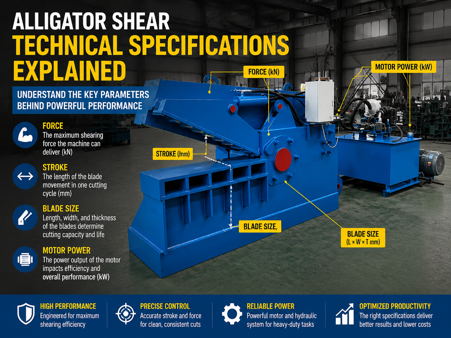alligator shear technical specifications explained force stroke blade size and motor power
