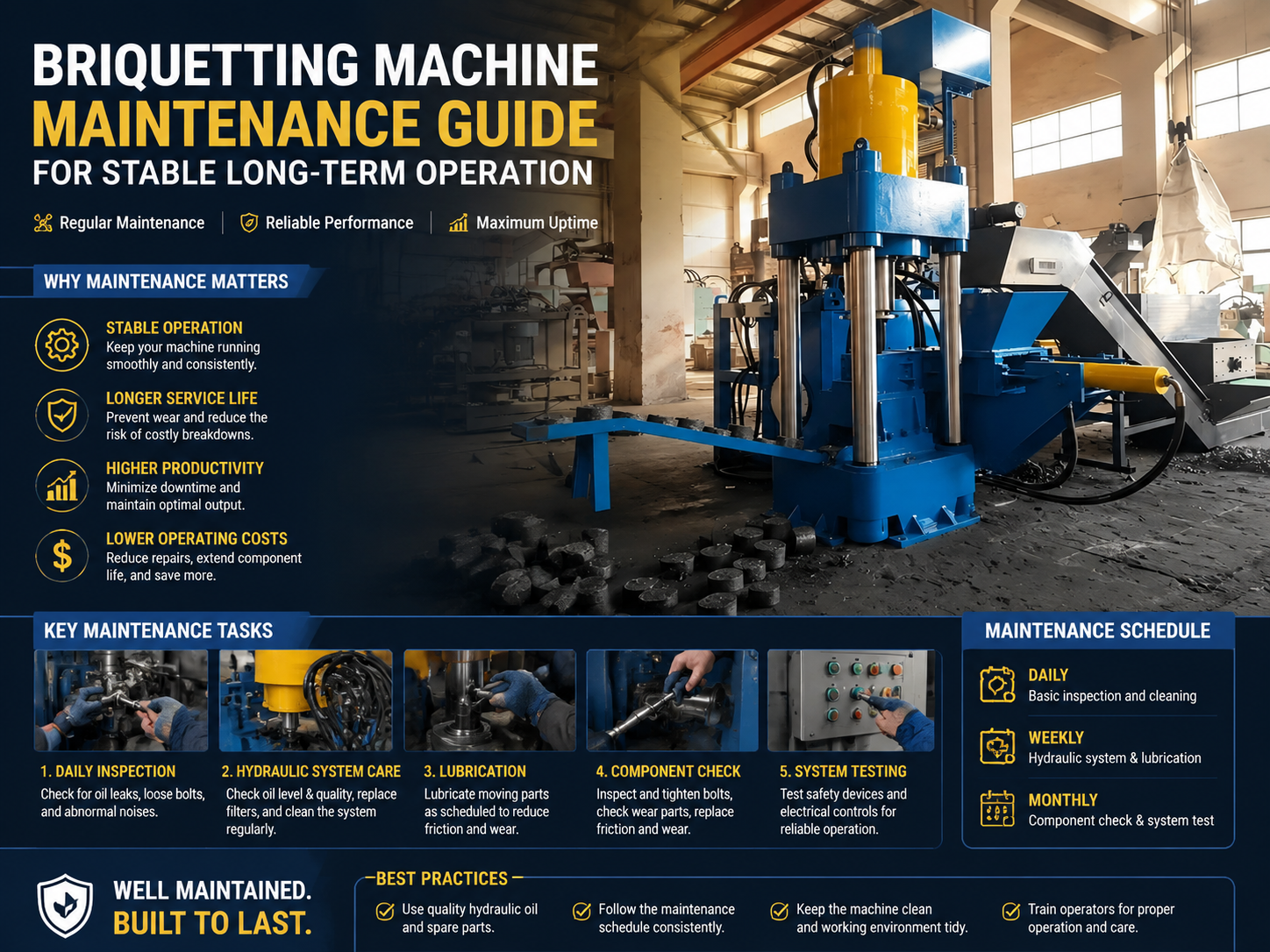 briquetting machine maintenance guide for stable long term operation 1