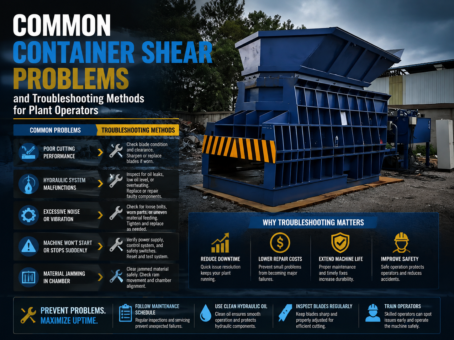 common container shear problems and troubleshooting methods for plant operators 1